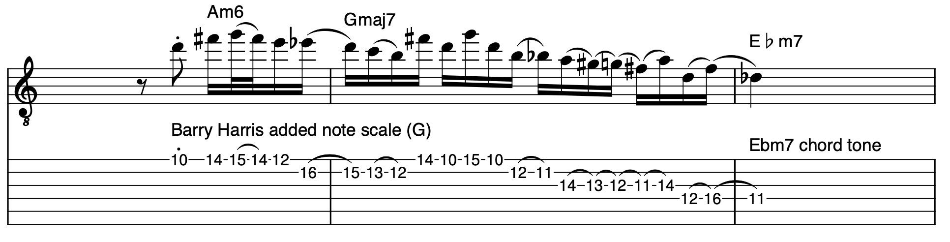 Legato Guitar - John Coltrane style C Melodic minor / B+ over B7Alt-bebop-language-barry-added-note-line-png