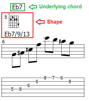 Charlie Christian Study Group-notation-gif