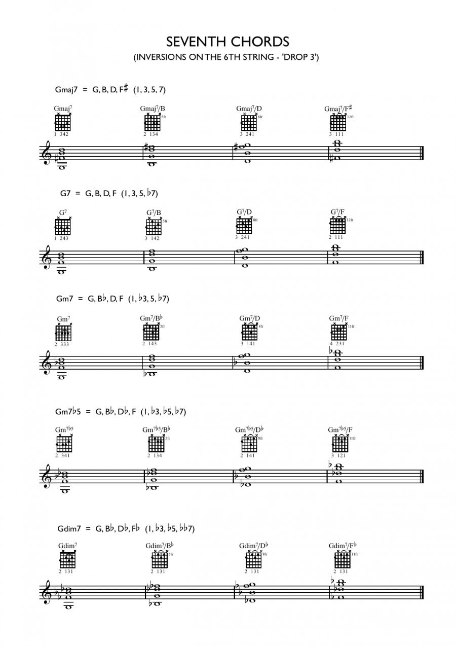 Pat Martino Inquiry-seventh-chord-inversions-jpg