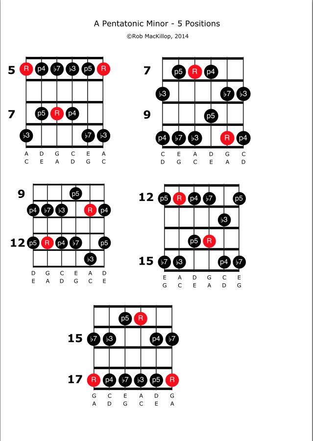 Software for creating chord/scale blocks-screen-shot-2014-08-29-07-38-11-png