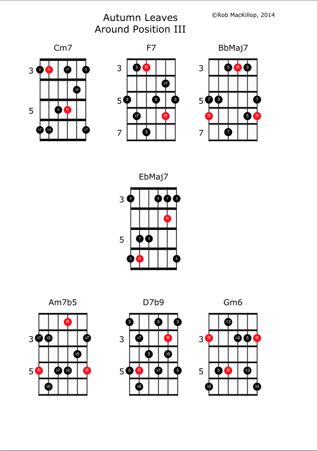 Software for creating chord/scale blocks-autumnleavesiii-png