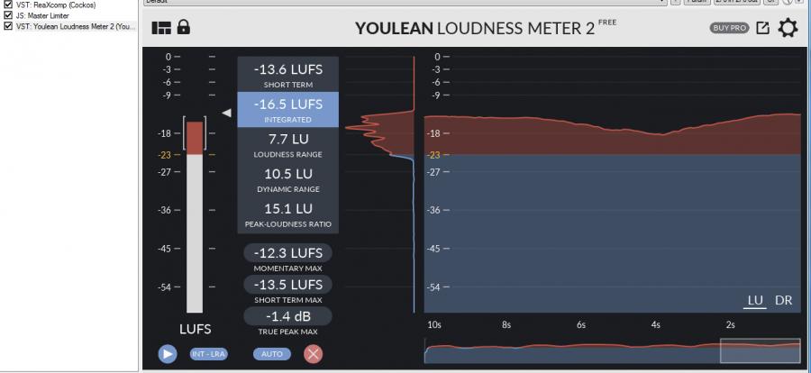 Have the Loudness Wars Ended?-lufs-jpg