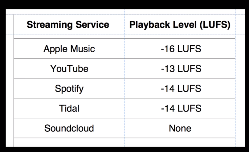 Have the Loudness Wars Ended?-settings-png