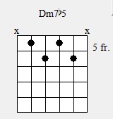 Recommendations for creating chord diagrams-dm7b5-jpg