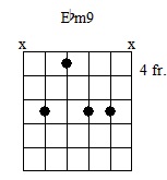 Recommendations for creating chord diagrams-ebm9-jpg