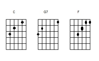 Recommendations for creating chord diagrams-cc-jpg