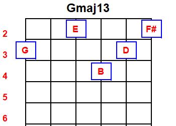 Recommendations for creating chord diagrams-gmaj13-jpg