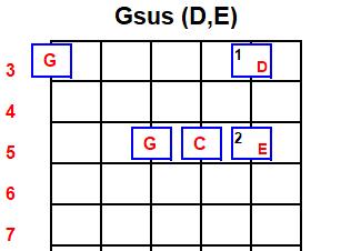 Recommendations for creating chord diagrams-gsus-d-e-jpg