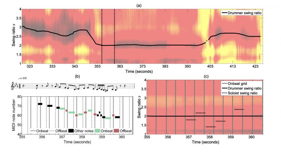 White musicians lagging behind the beat-screen-shot-2019-05-19-16-19-17-jpg