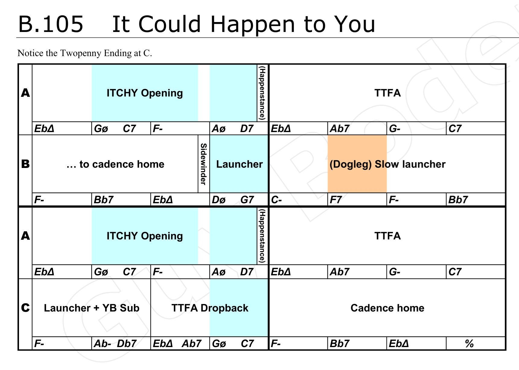 Something interesting about the chorus of 'It Could Happen To You' (sheet music)-could-happen-you-lego-bricks-png