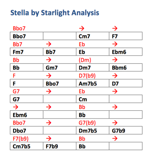 December 2015 - Stella By Starlight-stella-analysis-png