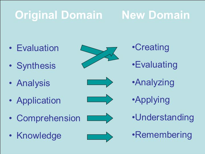 How do You memorize jazz standards?-revised_taxonomy-jpg