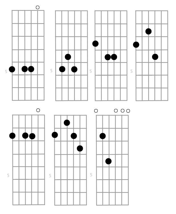 Commit to a song a week. What could a serious student hope to learn?-al-partials-png