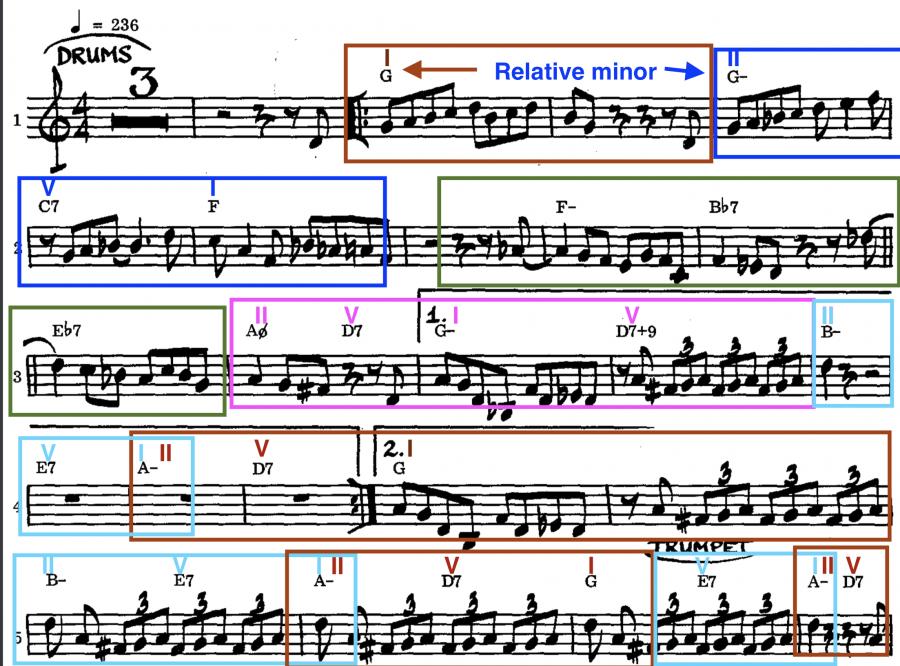 Ornithology - harmonic analysis-screenshot-2018-11-22-23-50-01-jpg