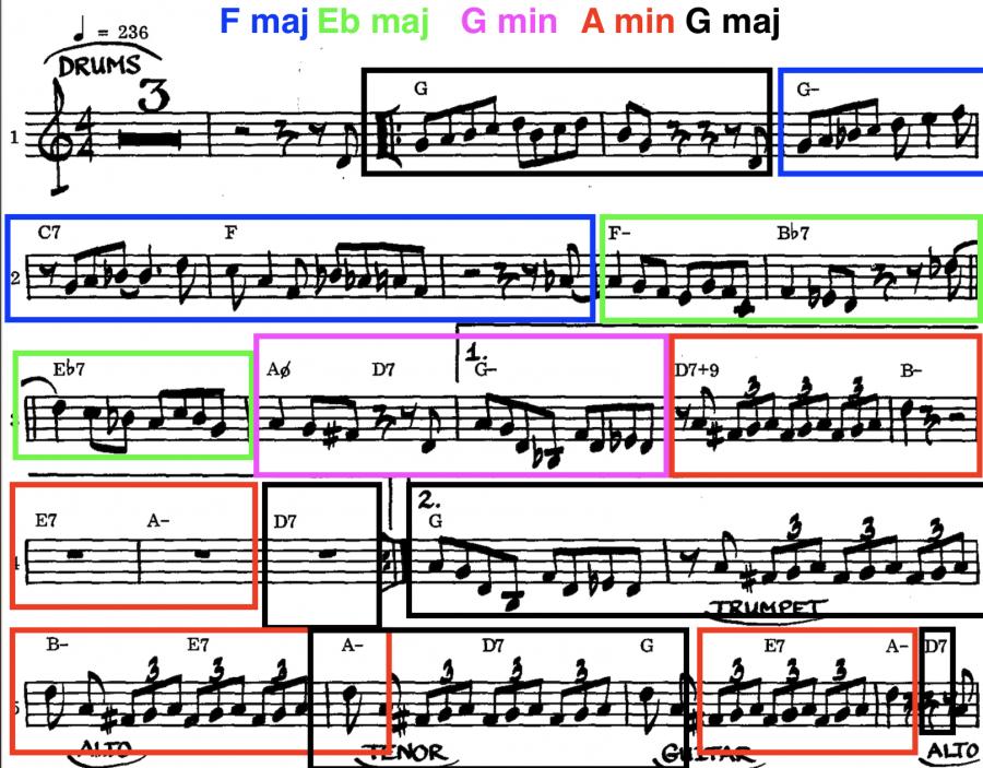 Ornithology - harmonic analysis-screenshot-2018-11-23-18-39-28-jpg