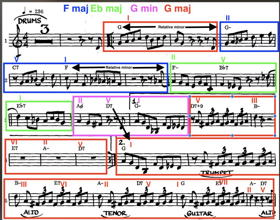 Ornithology - harmonic analysis-screenshot-2018-11-23-19-12-35-jpg