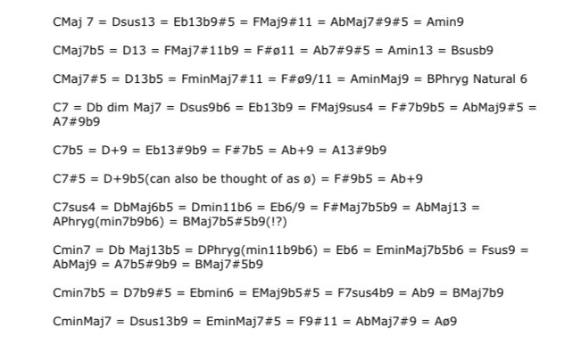 The official mad-at-theory thread-all-chords-you-jpeg