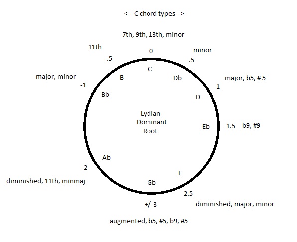 The official mad-at-theory thread-ldchords-jpg