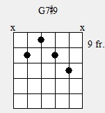 minor 3rd in melody over major chord - Blue Bossa-gg-jpg