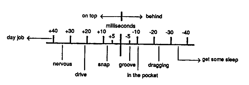 How to theoretically explain good time feel?-mstewart-feel_spectrum-jpg