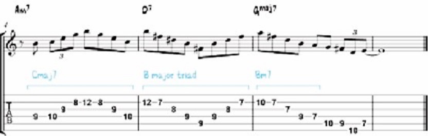Is the Melodic Minor Scale Really a Thing in Jazz?-untitled-3-jpg
