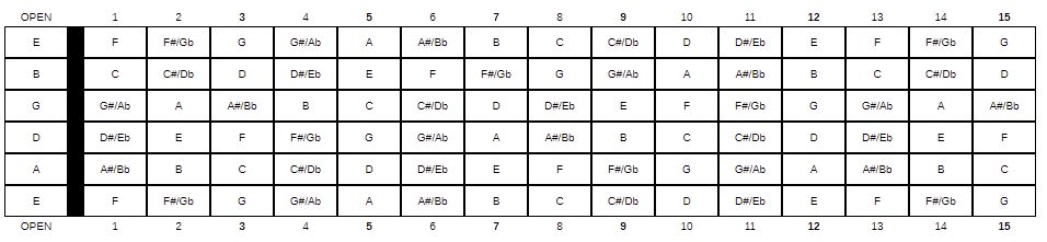 Here's a guitar fingerboard chart with all the notes including sharps and flats-blankfingerboardsheethtestjpg-jpg