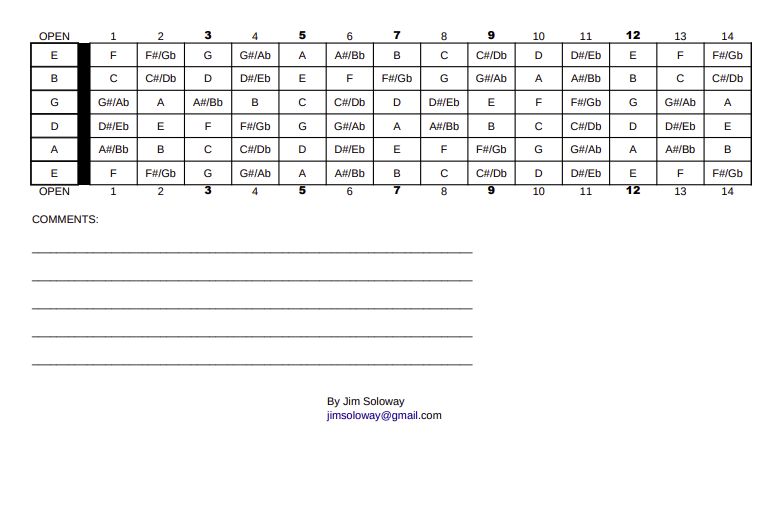 Here's a guitar fingerboard chart with all the notes including sharps and flats-fingerboardcharhorizontaljpg-jpg