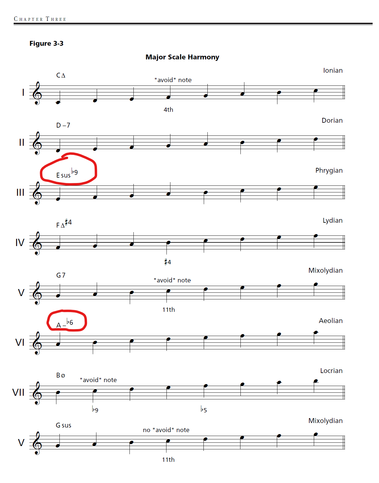 Functional Tonal vs Modal Harmony and Berklee greek names-captura-de-pantalla-2024-03-19-163026-png