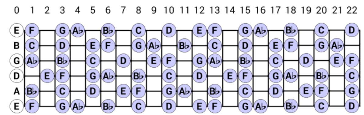 Dorian b5 and Mixolydian b9 scales. Why not?-locrian-nat-2nd-png