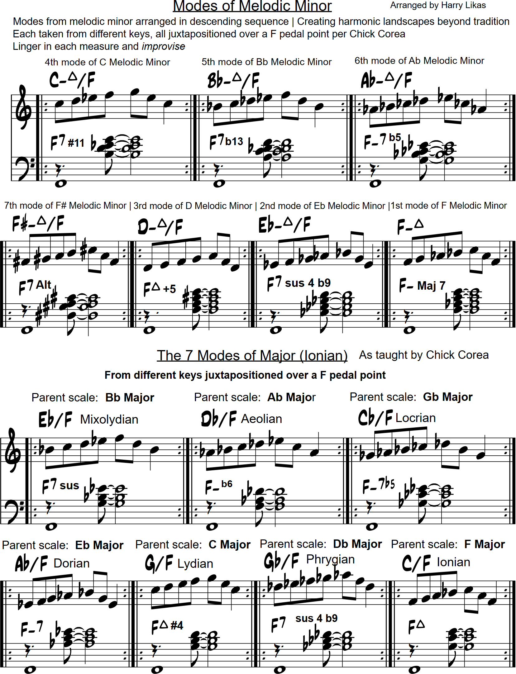 Modes arranged in a musical sequence-modes-arranged-png