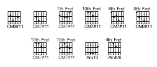 Enharmonics-c-lydian-open-string-chord-voicings-01-png