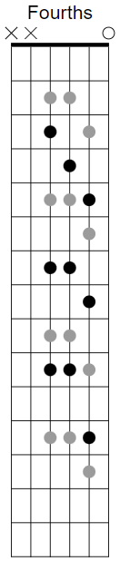 Another way to look at the fingerboard-neck6-png