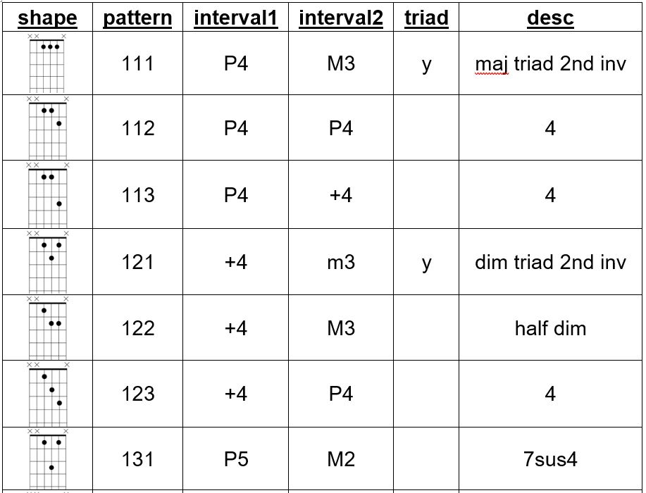 Another way to look at the fingerboard-table1-jpg