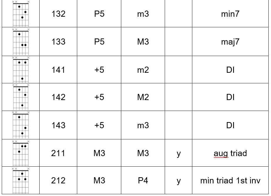 Another way to look at the fingerboard-table2-jpg