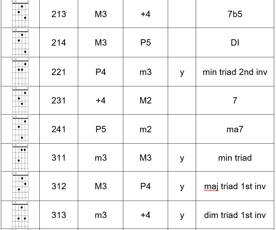 Another way to look at the fingerboard-table3-jpg