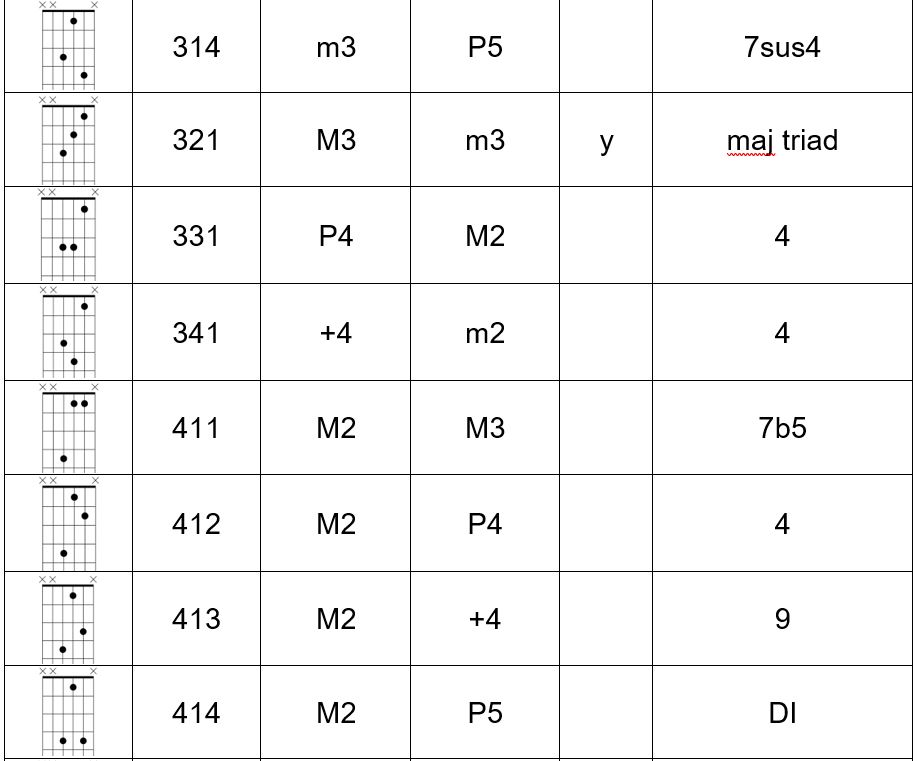 Another way to look at the fingerboard-table4-jpg