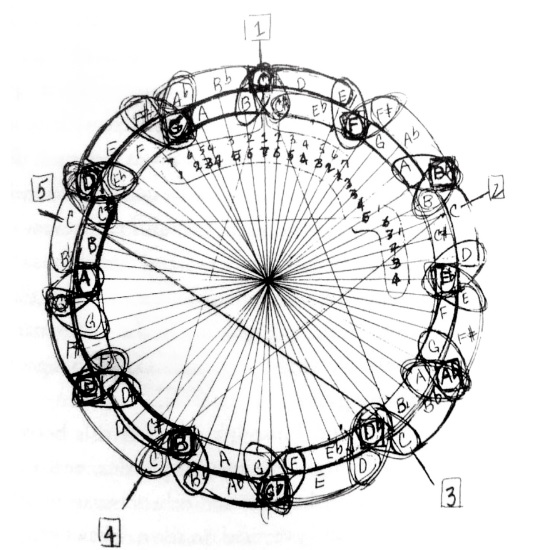 Modes arranged in a musical sequence-coltrabe-jpg