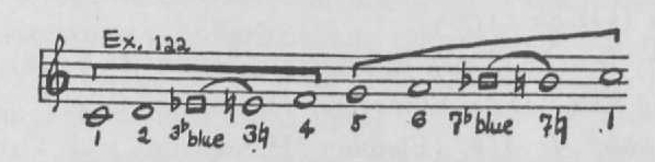 Observations about the blues vocabulary of the 1920s-1940s.-sargeant_scale-jpg