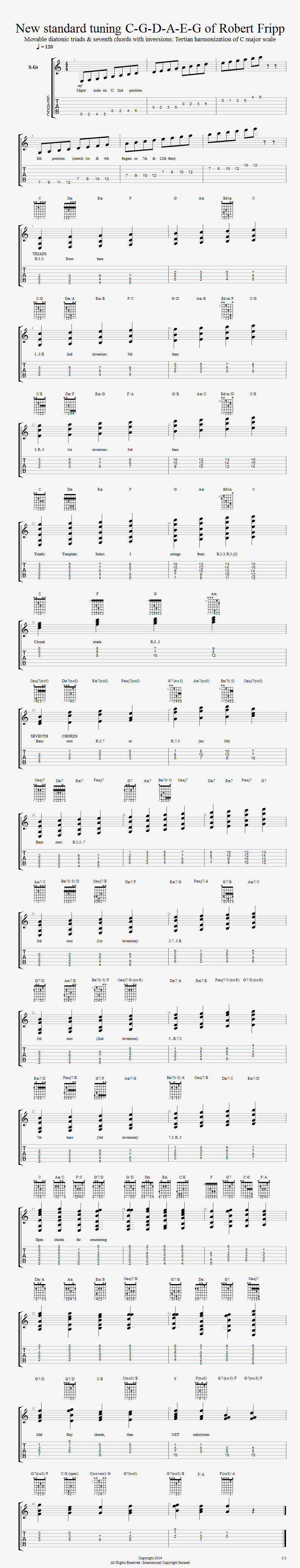 Alternate Guitar Tunings?-nst-key-c-major2-png