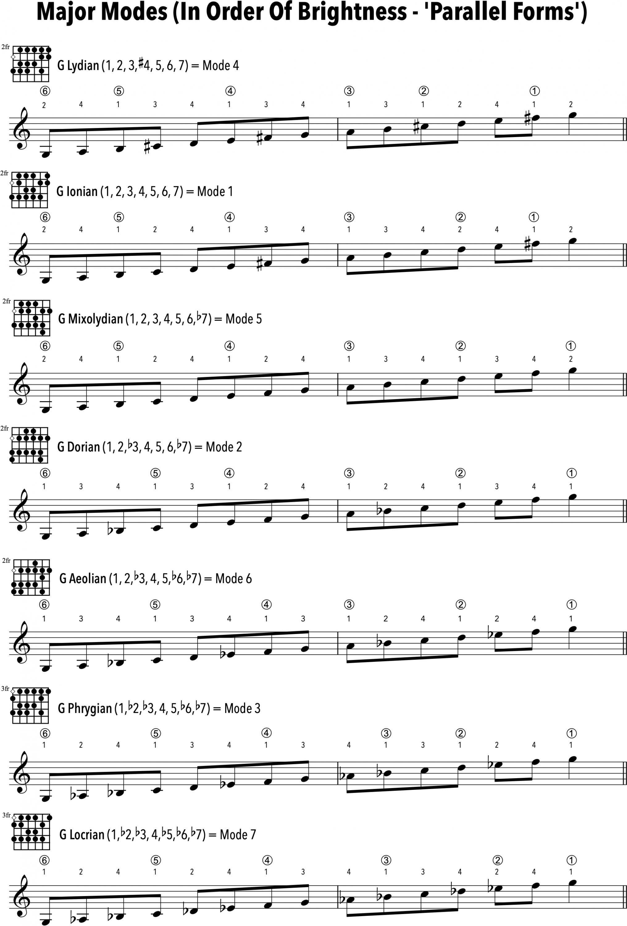 Too dumb for jazz? That may be me...-parallel-major-modes-jpg