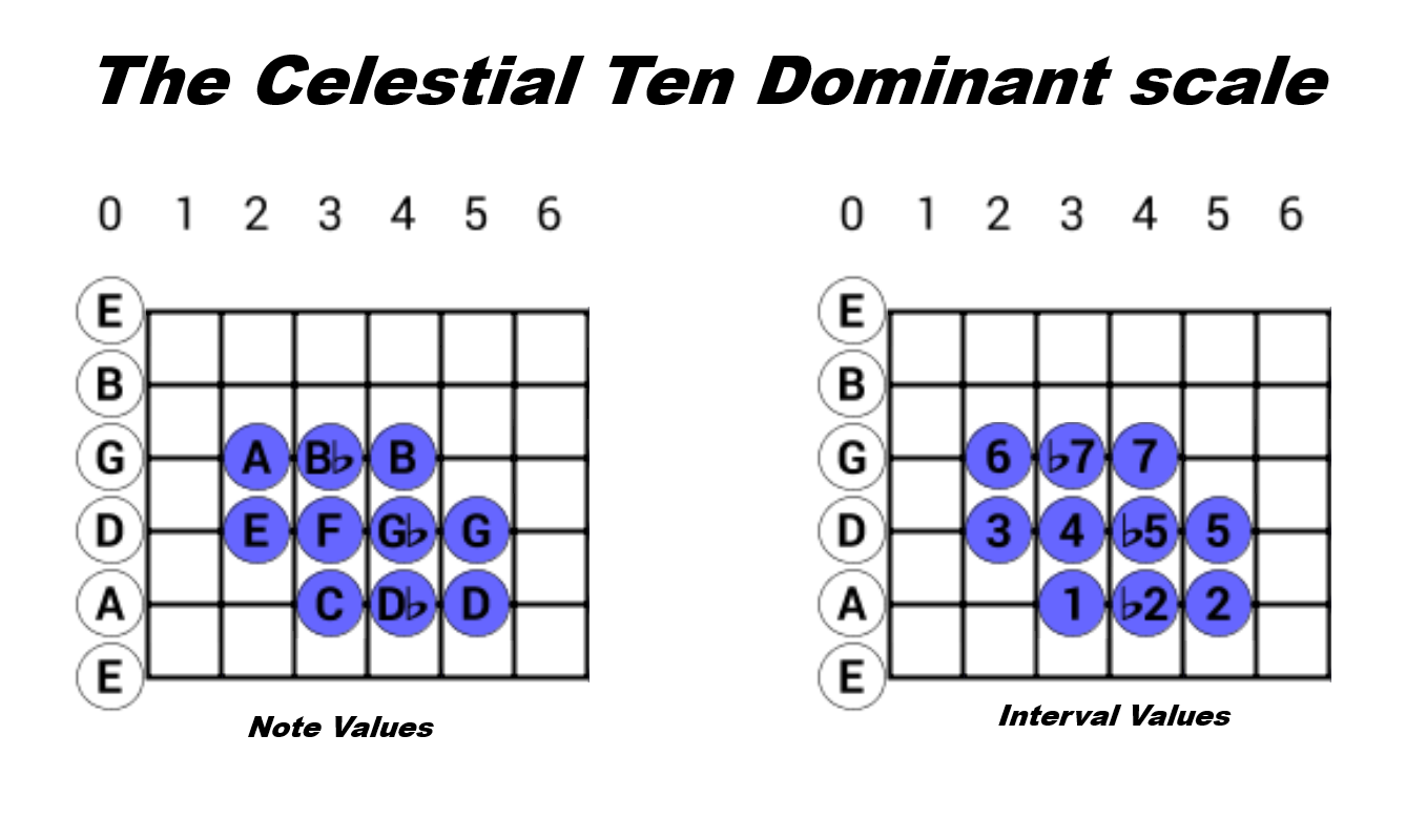 The Celestial Ten Dominant scale-celestial-ten-dominant-scale-png