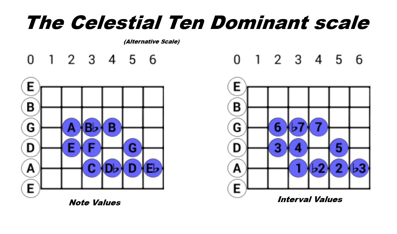 The Celestial Ten Dominant scale-celestial-ten-dominant-scale-b3rd-no-b5th-png
