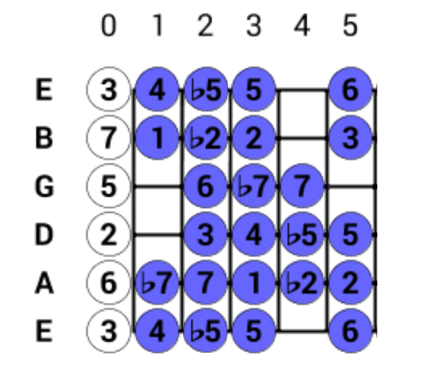 The Celestial Ten Dominant scale-scale-one-png