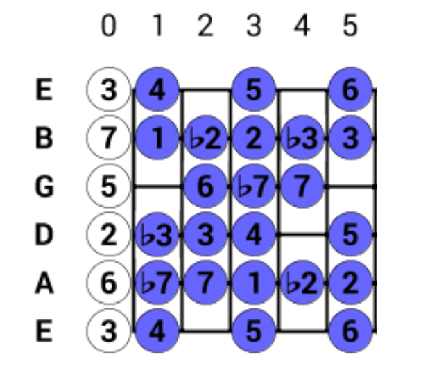 The Celestial Ten Dominant scale-scale-two-png