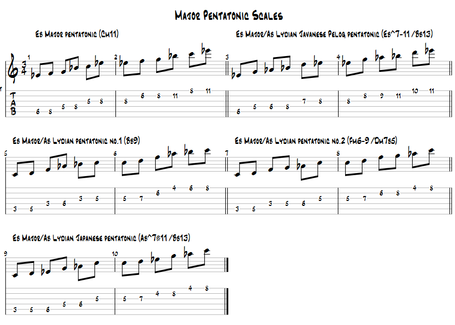 Can someone explain pentatonic modes?-major-pentatonic-scales-02-png