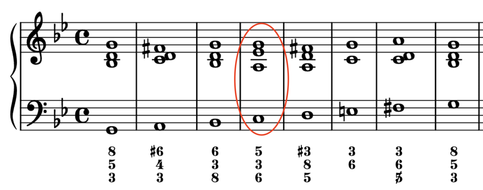 The Origin Story of the Use of Natural (Raised) 6th in Minor Contexts-ro-minor-png