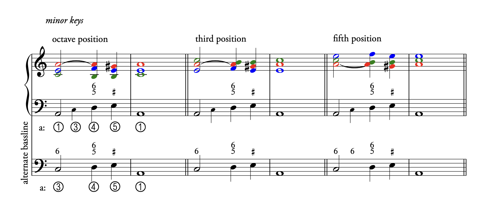 The Origin Story of the Use of Natural (Raised) 6th in Minor Contexts-screenshot-2026-05-24-20-18-30-png