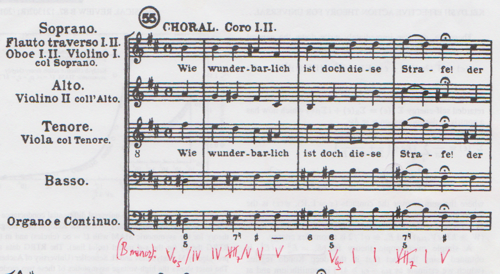 The Origin Story of the Use of Natural (Raised) 6th in Minor Contexts-pk4w6-png