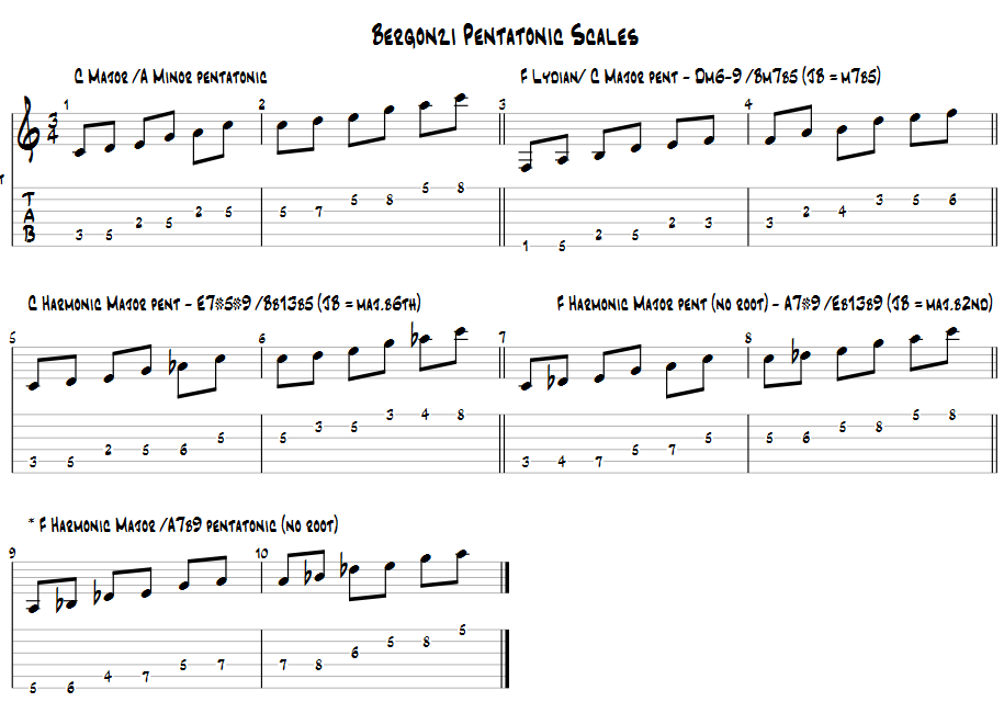 Can someone explain pentatonic modes?-bergonzi-pentatonic-scales-1-png