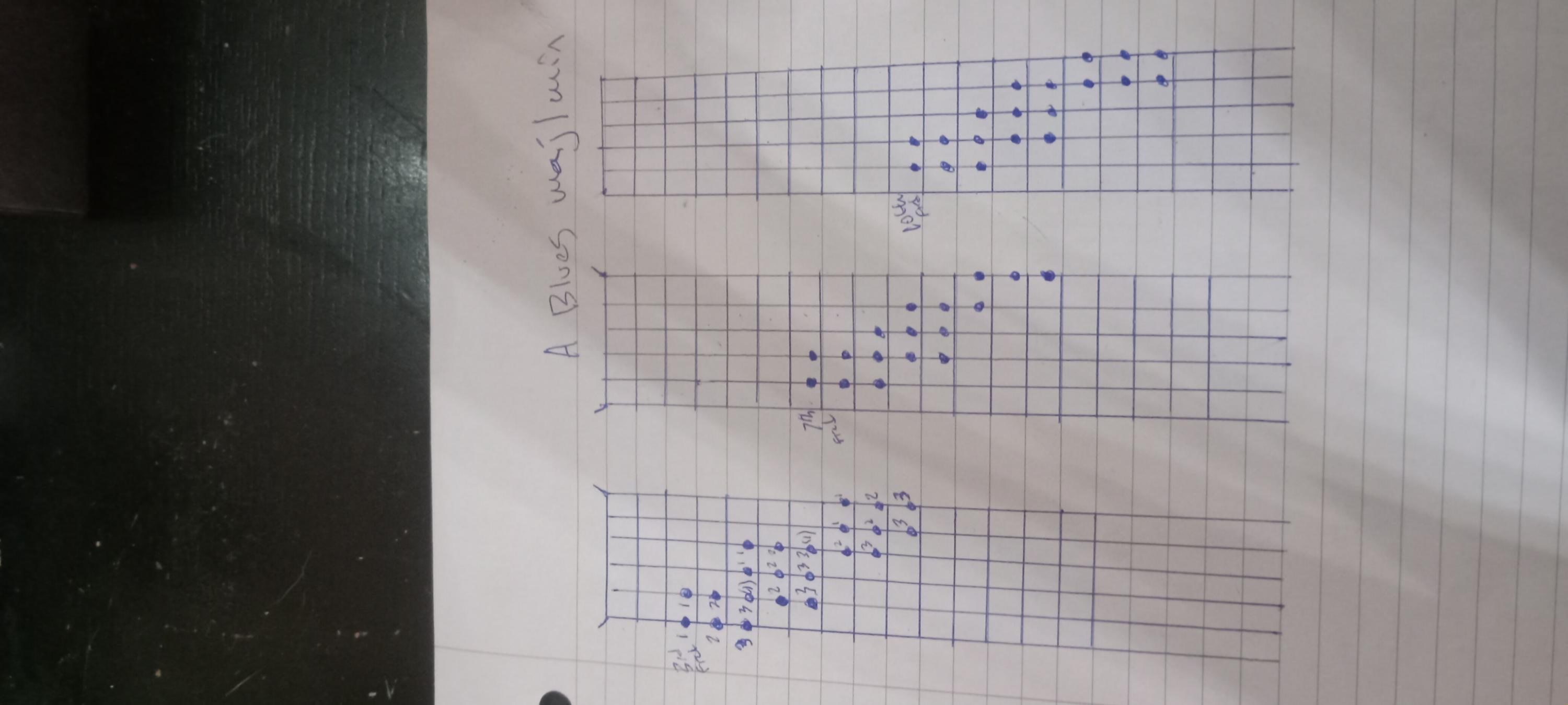 Can someone explain pentatonic modes?-20260526_210217-jpg
